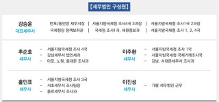 강승윤 전 반포세무서장, 세무법인 대륙아주 대표세무사로 새출발