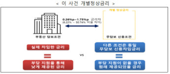서울고법, 공정위 SYS홀딩스·전자랜드 부당지원행위 제재 정당