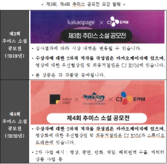 공정위, 카카오엔터 웹소설 공모전 당선작 불공정 계약 제재