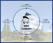골프존, 해외 필드 레슨 프로그램 GDR 캠프 전개...전문 필드레슨 제공