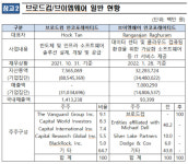 공정위, 브로드컴·브이엠웨어 기업결합 조건부 승인