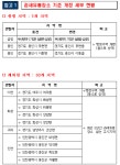 국세청, 2024년 간이과세배제기준 개정안 고시