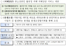 경기도 중재 편의점·외식업 가맹본부 14곳, 자율적 상생협력 실천 선언