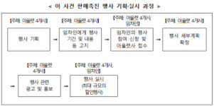 공정위, 롯데쇼핑·신세계사이먼·현대백화점·한무쇼핑 4개사 제재
