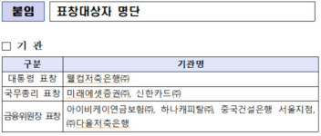 금융정보분석원, 제17회 자금세탁방지의 날 기념식 개최