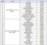 금융정보분석원, 제17회 자금세탁방지의 날 기념식 개최