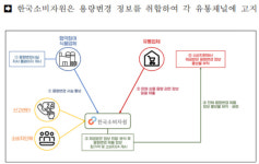 공정위, '숨은 물가상승'....용량축소 등에 대한 정보제공 방안 발표