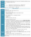 [주류면허 신청 가이드] 식품위생법 상 영업허가 장소 주류판매…의제주류판매업 면허 받아야