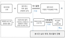 공정위, 카카오모빌리티 콜 차단 건 동의의결절차 개시신청 '기각'