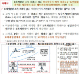 금감원, 중소형 회계법인서 가공급여 지급 등 다수 자금유용 사례발견