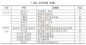 인천세관, ㈜포스코인터내셔널 등 11개 업체에 AEO 공인증서 수여