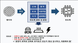 공정위, 반도체 공정 등 제어감시시스템 입찰담합 제재