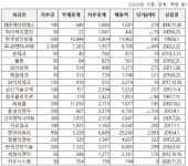 공정위, 방음방진재·조인트·소방내진재 구매 입찰담합 제재