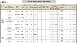 소비자원, 여성용 수영복 일부 제품 표시사항 개선 필요