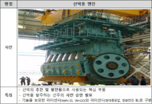 공정위, HD한국조선해양-STX중공업 기업결합 조건부 승인
