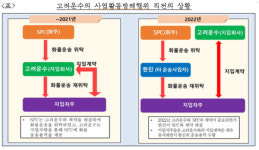 공정위, 지입차주 사업활동 방해 고려운수 과징금 4500만원 부과
