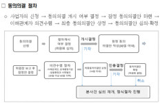 공정위, 편의점 본부 4개사가 신청한 동의의결 절차 개시