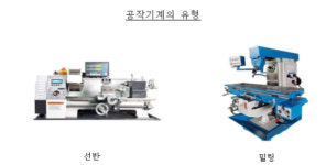 공정위, 한국야마자키마작(주)와 ㈜두광기계 제재