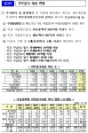 외국계 기업 유한책임회사 전환 외부감사 회피 꼼수 막는다