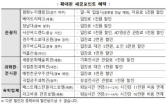 캠핑부터 전시, 숙박 등 다양한 곳에서 세금포인트 추가 사용 가능