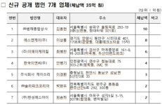 관세청, 2024년 관세 고액·상습 체납자 224명 명단공개