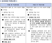 공정위, 장기 구독권도 환불 가능토록 스픽이지랩스코리아 이용약관 시정
