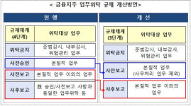 금융위, 금융지주 핀테크간 협업 강화....금융지주 제도개선  발표