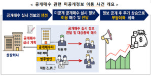 디이씨자문회사 | 공개매수자 및 공개매수 자문회사 직원 미공개중요정보 이용 행위 적발‧조치
