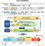 금감원, 금융회사 IT내부통제 강화 위한 업계 간담회 개최