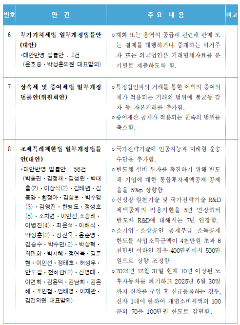 여야 협력으로 추경안 심의 가속화, 민생안정 최우선으로 - 정치권 협상 가열