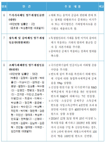 송언석 위원장, 