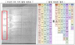 공정위, 공공분야 건설감리 용역 입찰담합 제재