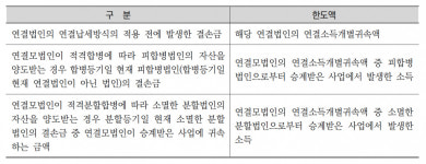 [법인세 집행기준] 연결 모법인 지배받는 연결법인 납세자는?…연결 모법인 납세지