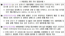 금감원,  GA 운영위험 평가제 도입....보험회사 GA 판매위탁 관리 강화