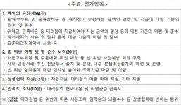 공정위, 대리점과 상생하는 공정거래협약 우수기업 선정