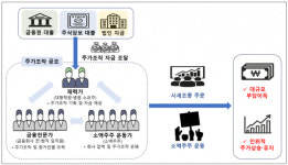 증권선물위원회, 합동대응단 1호 사건 혐의 조치