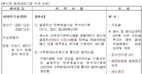 증선위, 이화전기공업 감사인지정 등의 조치 의결