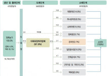공정위, 돼지고기 납품 가격 담합 9개사 제재