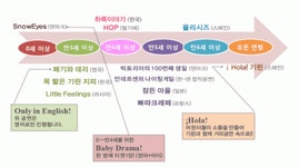 엄마와 함께 공연 나들이 아시테지 국제여름축제