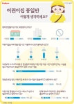 [키즈맘 설문조사] 전업주부 어린이집 이용 6시간이면 충분?