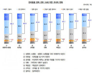 반려동물과 함께 하는 24시간