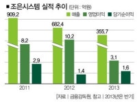 경영이란 먼저 가치를 주는 것