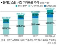 소셜커머스보다 더 싼 게 나왔다?