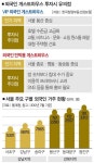 특약 설정 안하면 뒤통수 맞기 십상