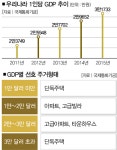 헥토_카카오환금성 | 약한 환금성 어찌하오리까