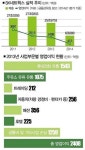 멀리 가고 싶다면 함께 가라