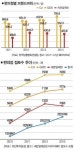 CU의 속도전 석달 안에 훼미리마트 지워라