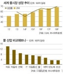 무심코 버린 물 알고보니 금맥
