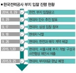 돌다리라도… vs 돌격 앞으로…