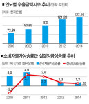 부채로 쌓은 유리성 금리 오르면 와르르